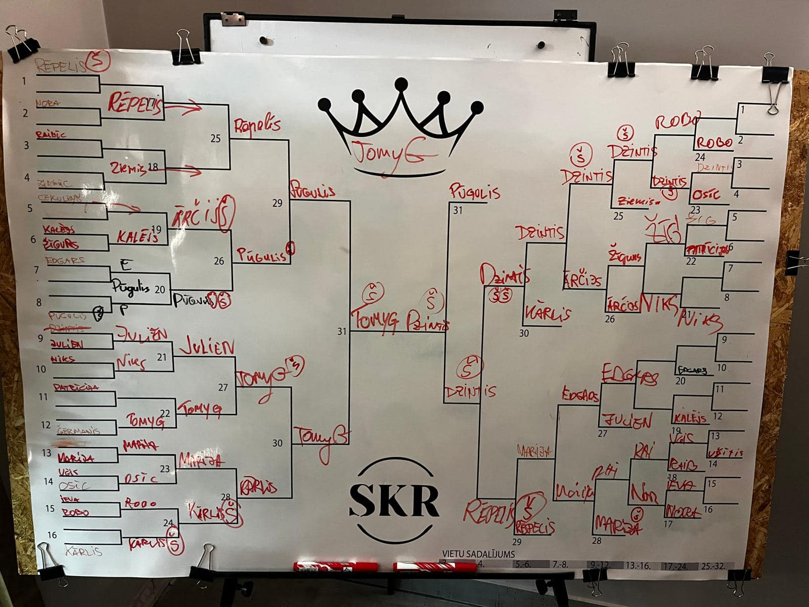 Turnīra zars - TomyG čempions!